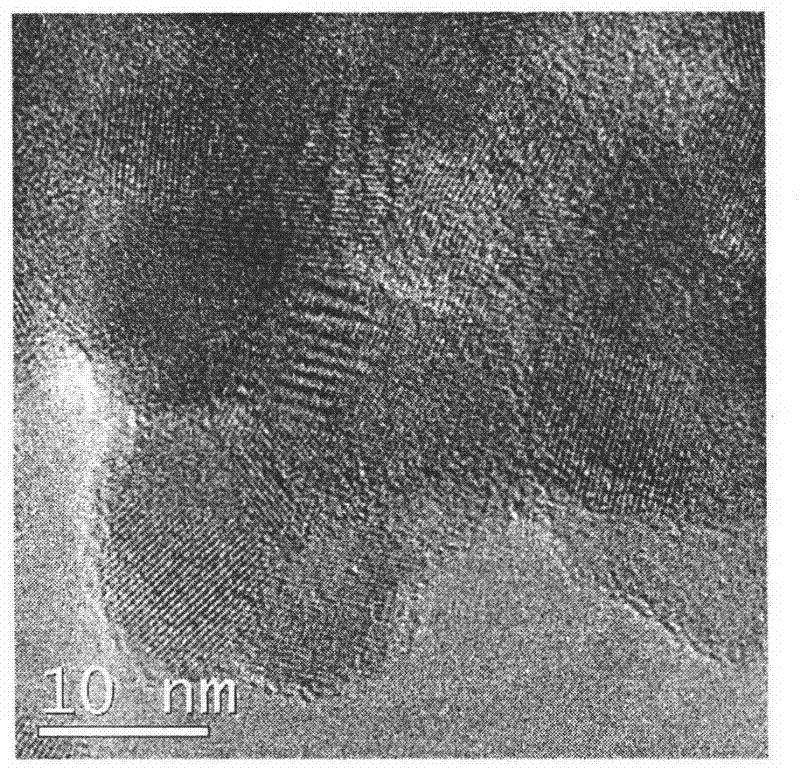 A preparation method of titanium dioxide fiber with photocatalytic function and nano-polycrystalline structure