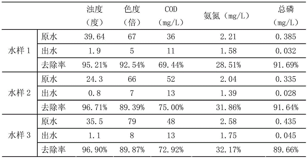 Landscape water body emergency treatment method based on magnetic loading coagulation technology