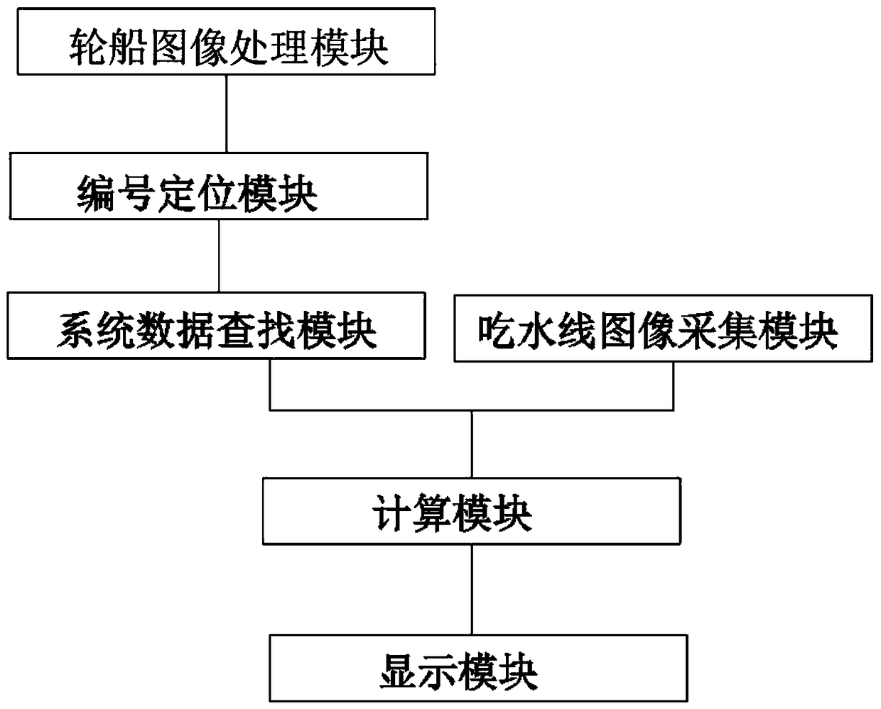 Customs and port charging check system based on image processing