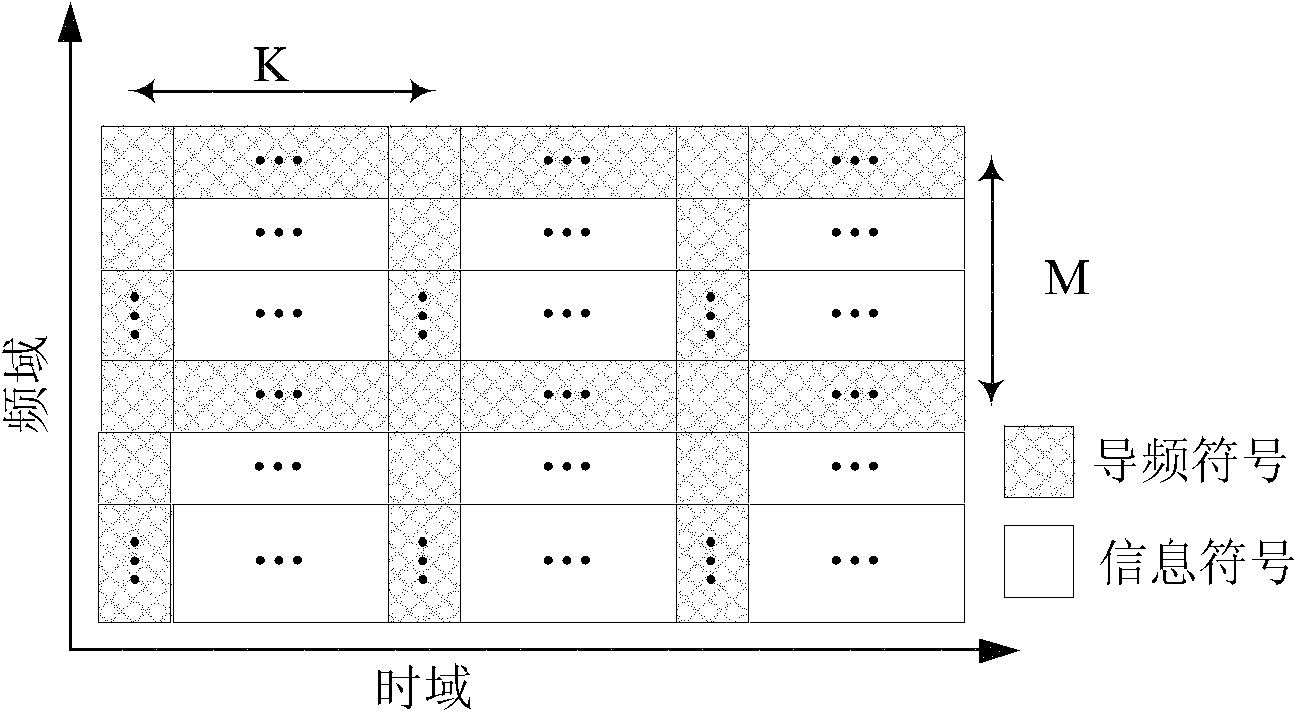 Phase noise elimination method in orthogonal frequency division multiplexing system