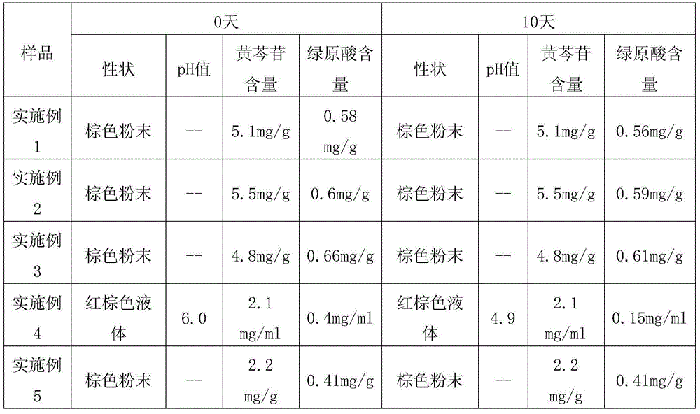 Preparation method of heat clearing and detoxifying soluble powder