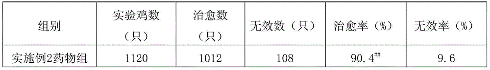 Preparation method of heat clearing and detoxifying soluble powder