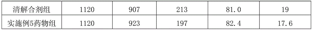 Preparation method of heat clearing and detoxifying soluble powder