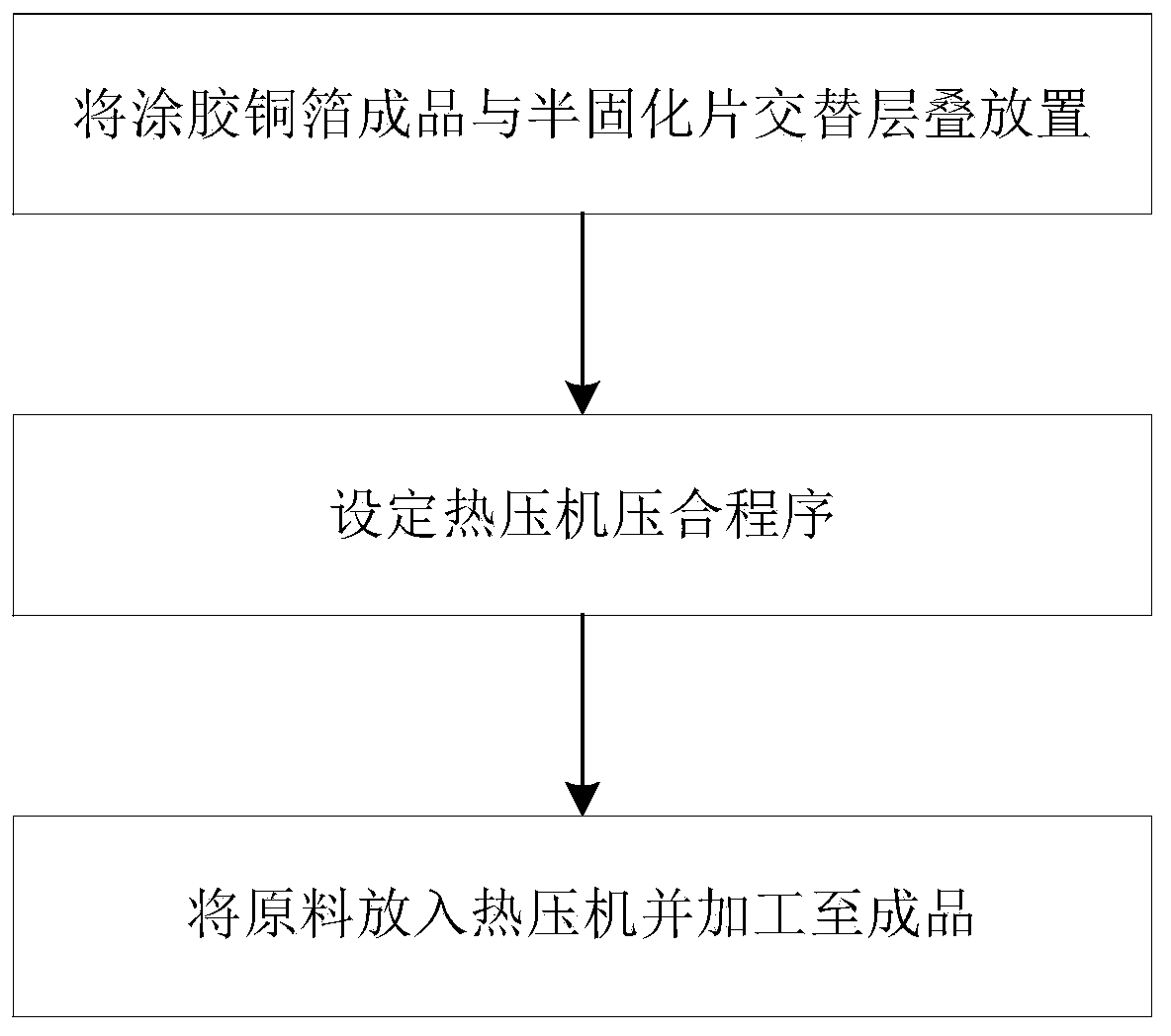 High-frequency copper-clad plate and preparation method thereof