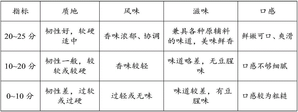 Meat bean curds and preparation method thereof