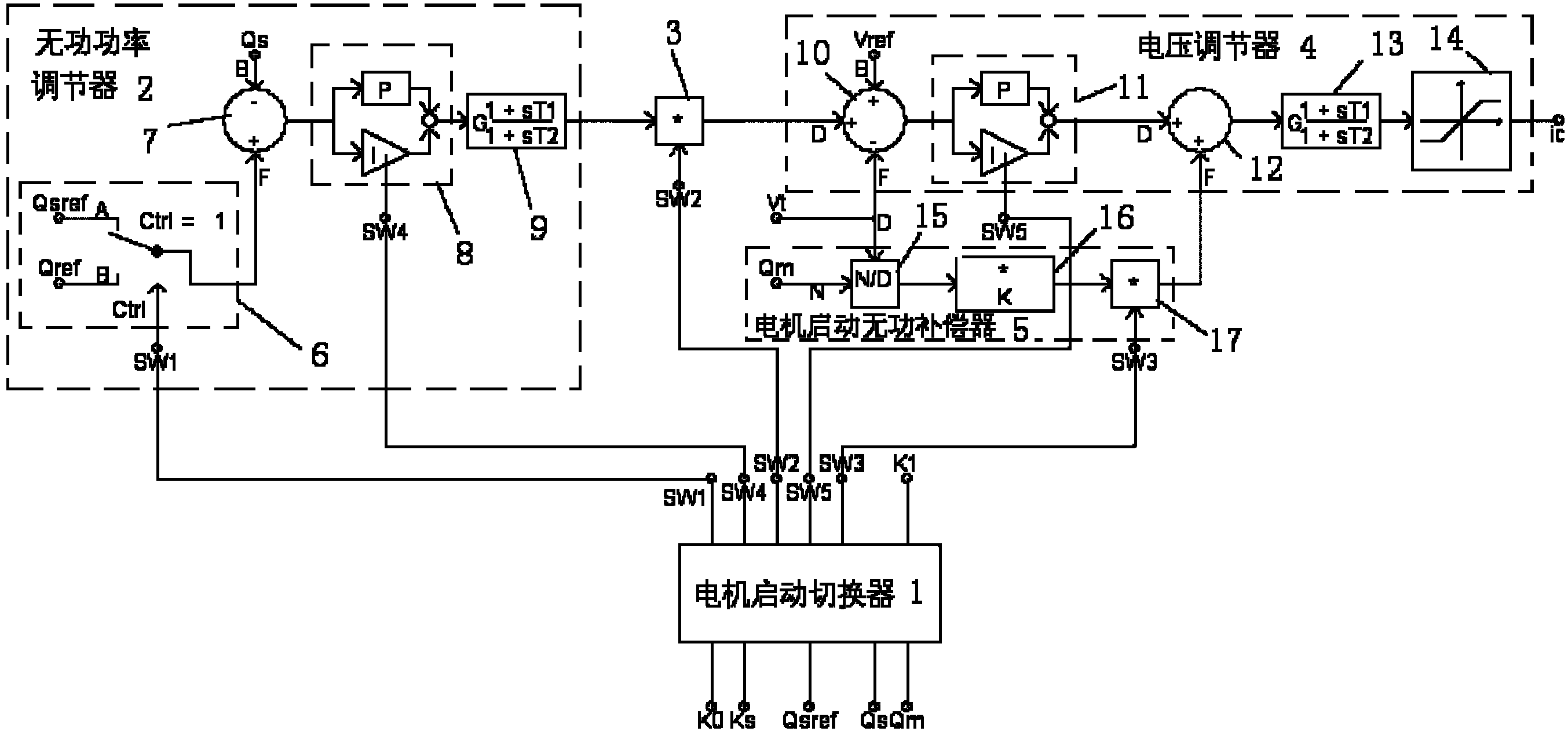 Control system and control method for dynamic reactive power compensator