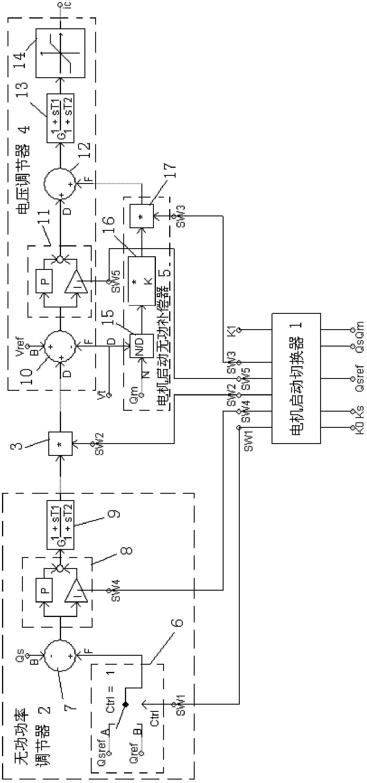 Control system and control method for dynamic reactive power compensator