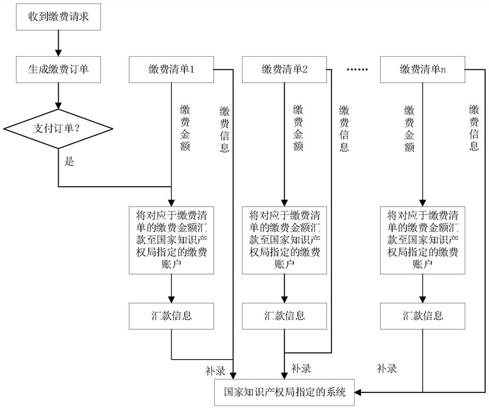 Patent/patent application fee payment method and system, and storage medium