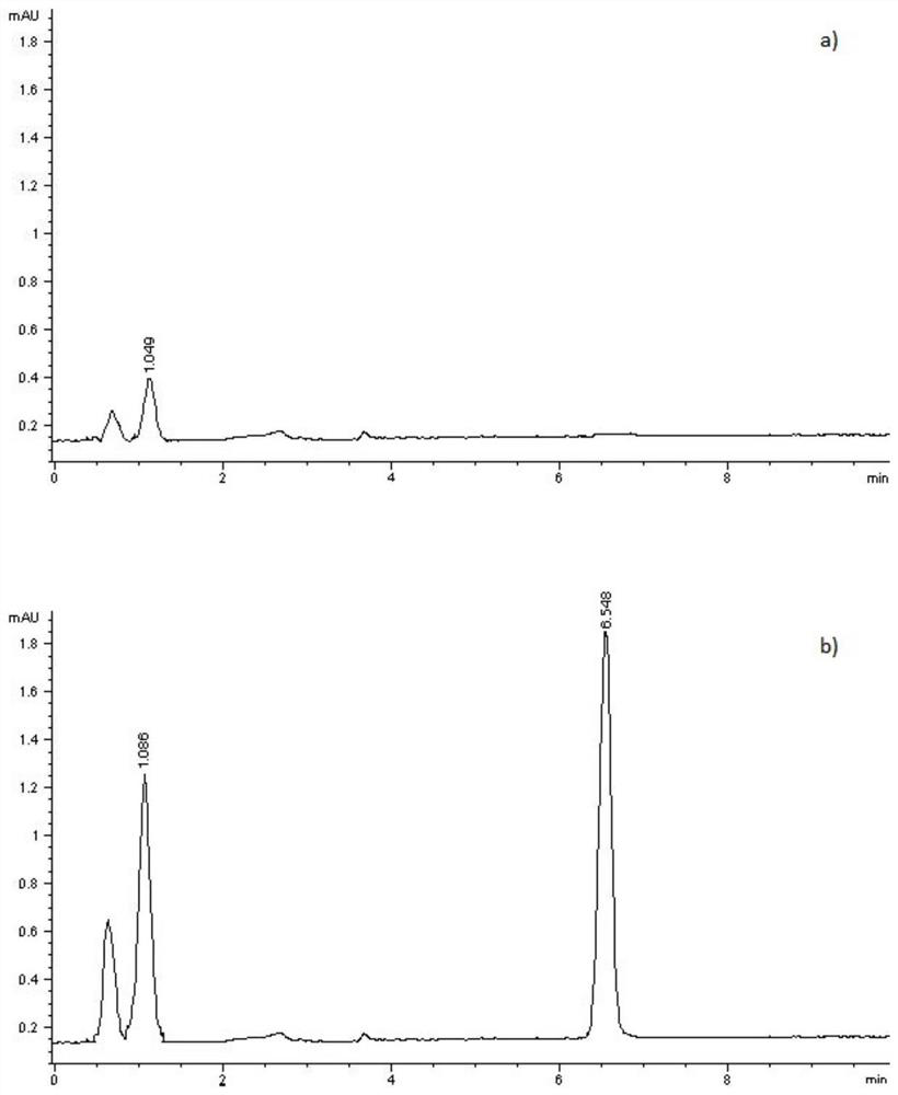 A kind of cataplasm of total coumarin cataplasm for improving the bioavailability of ancestralin