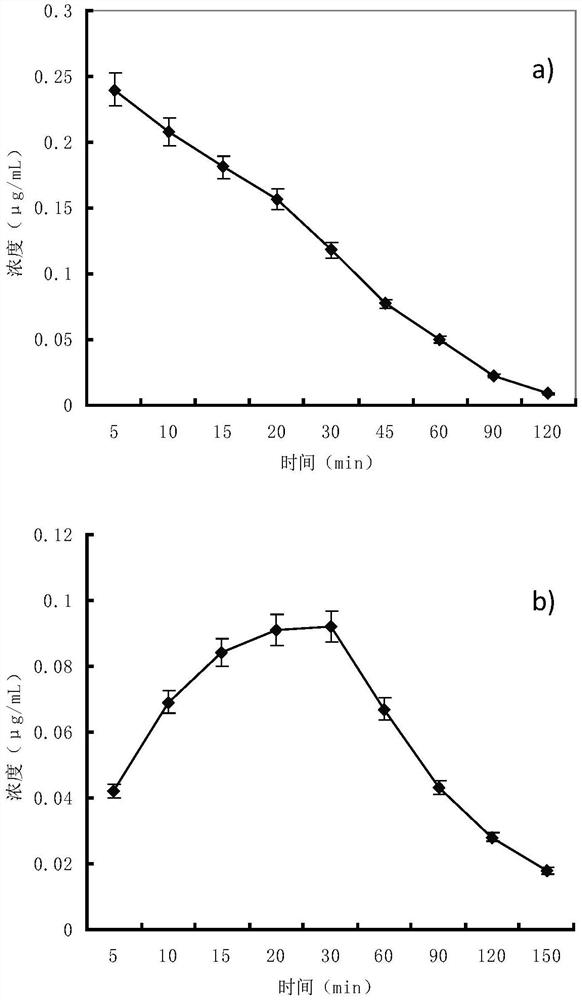 A kind of cataplasm of total coumarin cataplasm for improving the bioavailability of ancestralin