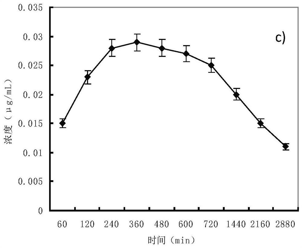 A kind of cataplasm of total coumarin cataplasm for improving the bioavailability of ancestralin