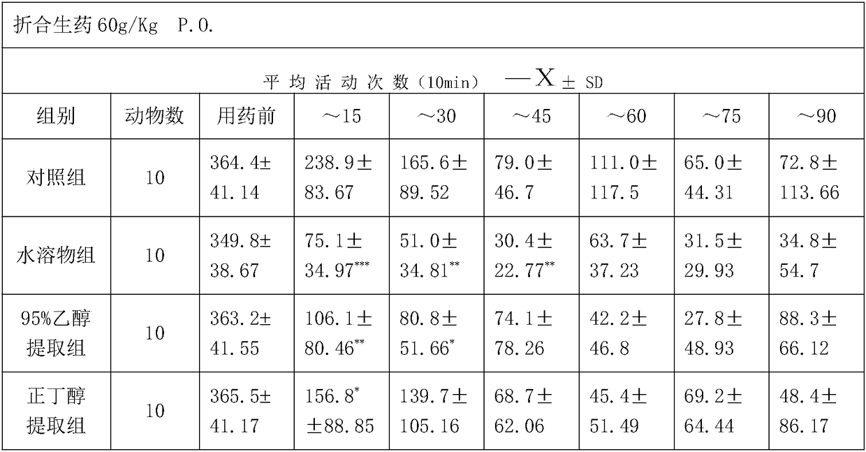 Arachis hypogaea L. nerve-soothing oral liquid and preparing method and application thereof