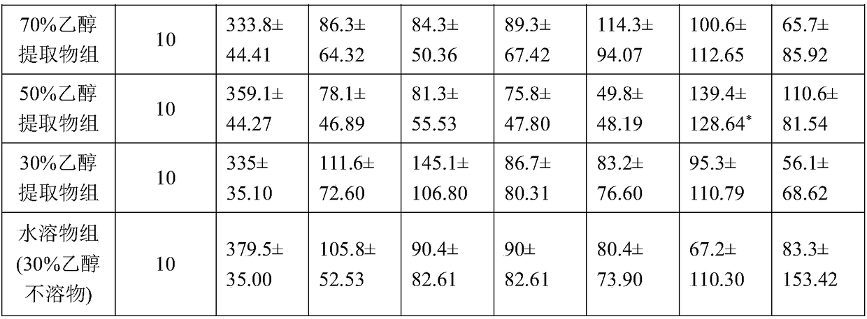 Arachis hypogaea L. nerve-soothing oral liquid and preparing method and application thereof