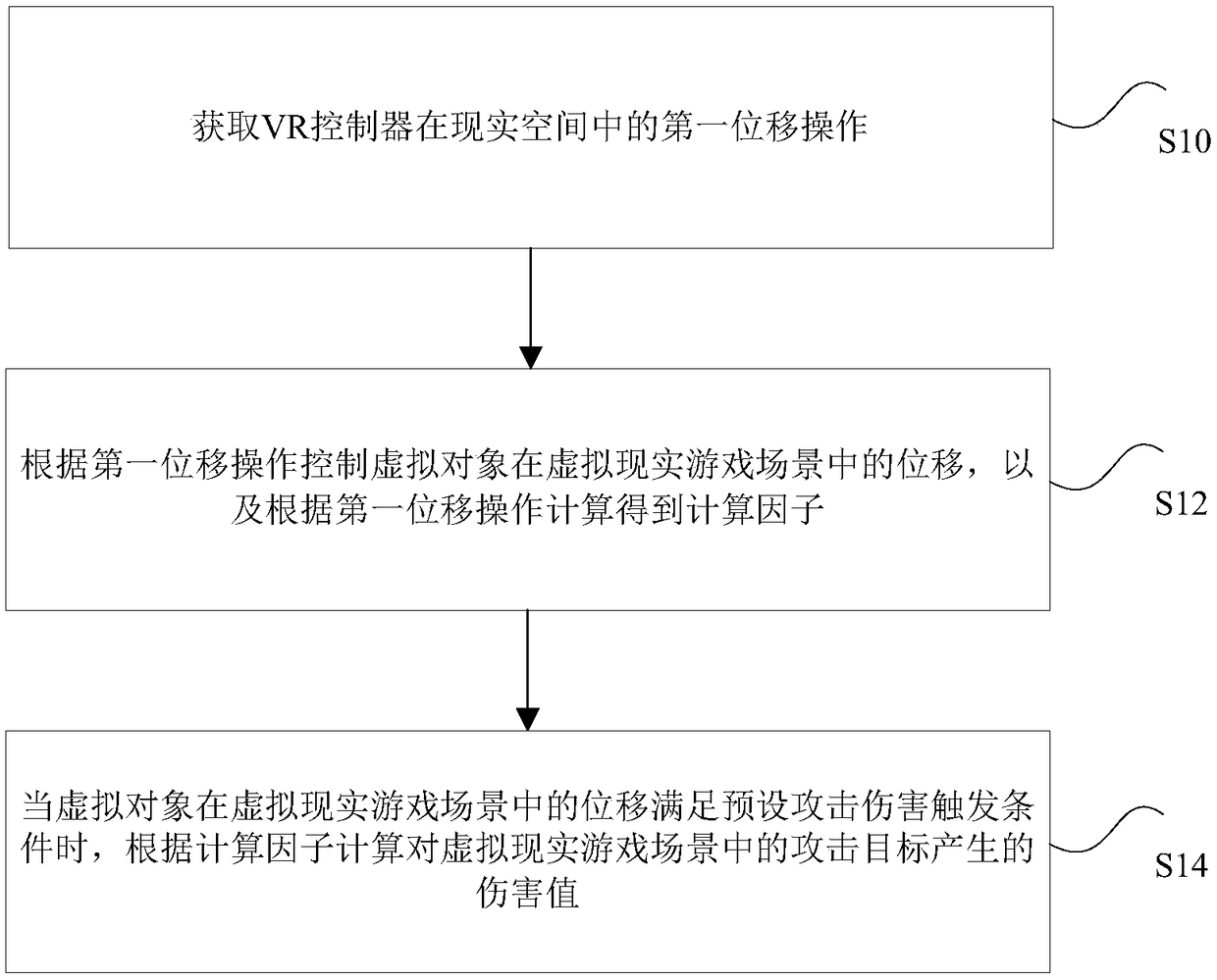 Information processing method, device and processor in virtual reality game