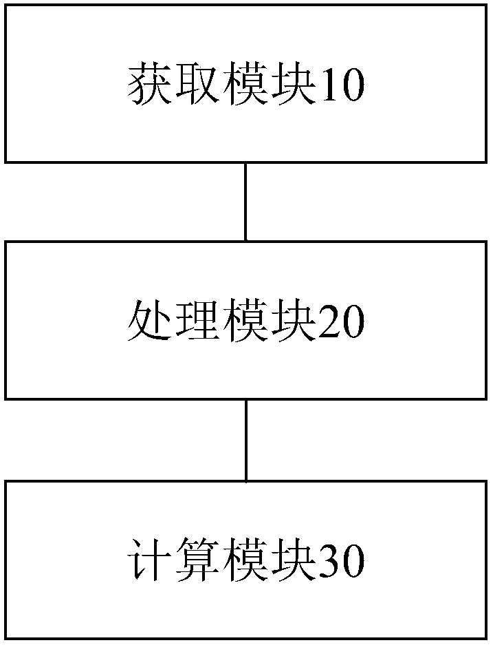 Information processing method, device and processor in virtual reality game