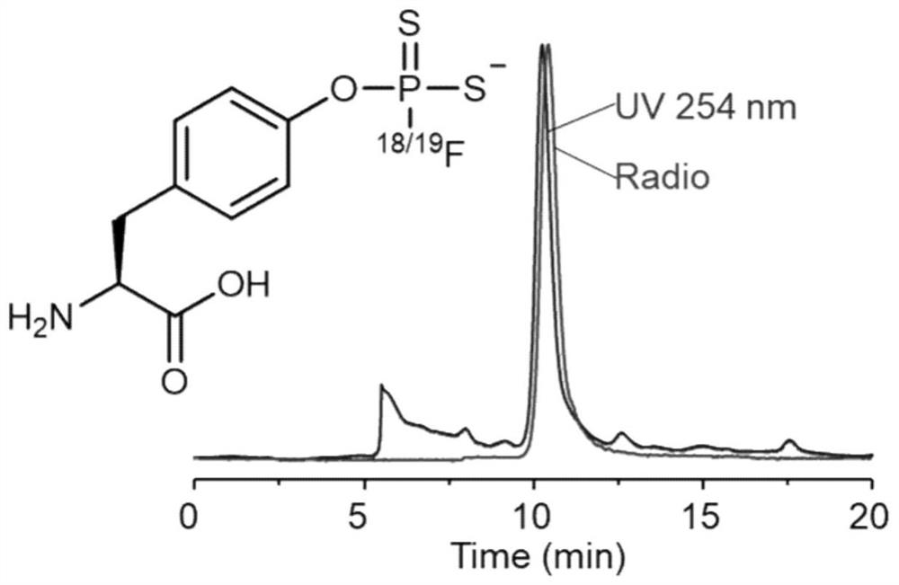 Fluorodithiophosphoric ester compounds and their preparation methods and applications