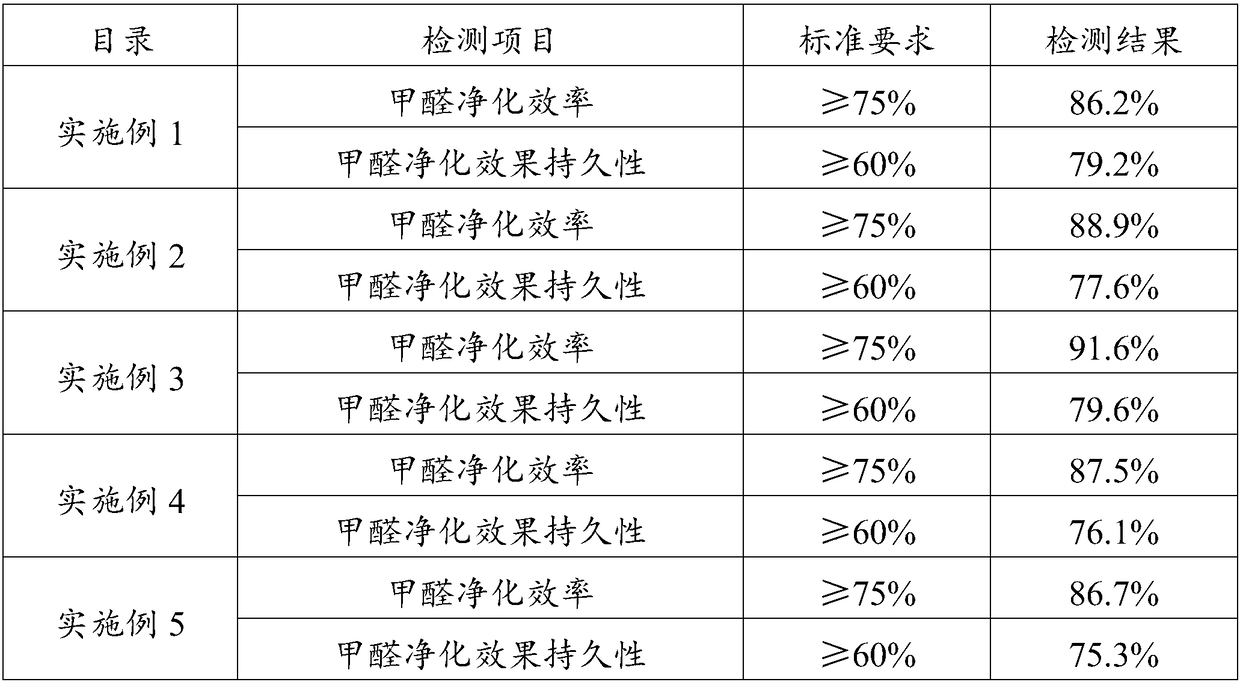 Anti-falling internal and external wall basaltic mud coating and preparing method thereof