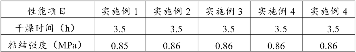 Anti-falling internal and external wall basaltic mud coating and preparing method thereof