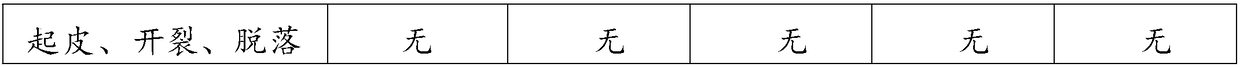 Anti-falling internal and external wall basaltic mud coating and preparing method thereof