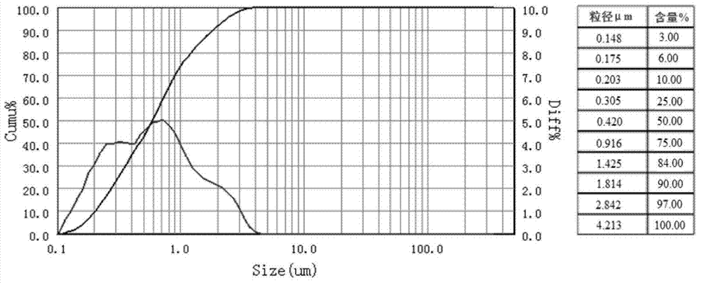 Method for preparing smectite inorganic gel by mechanochemical modification