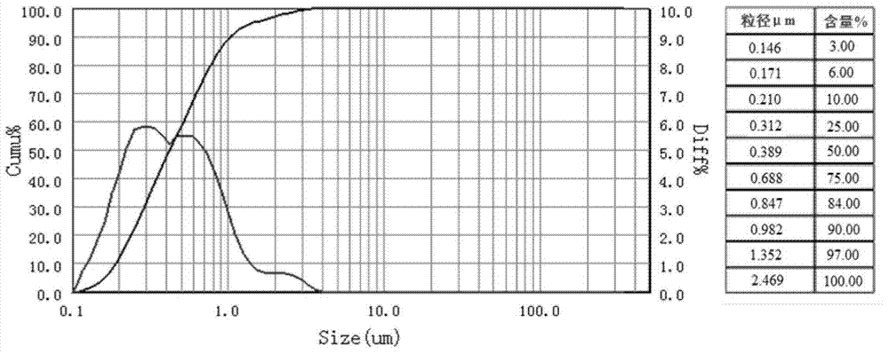 Method for preparing smectite inorganic gel by mechanochemical modification