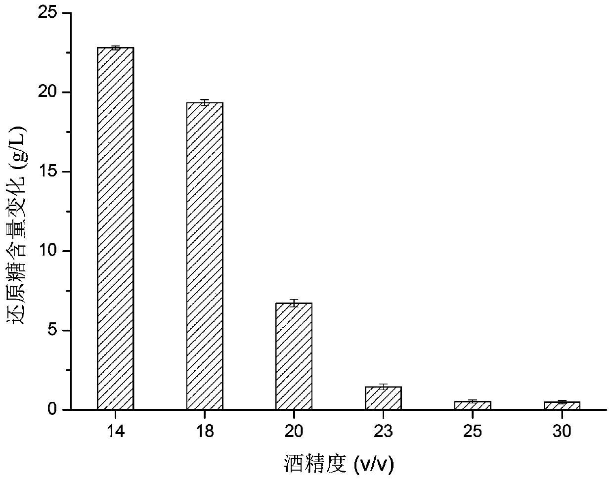 A strain of acid-tolerant Lactobacillus resistant to ethanol and high in lactic acid production and its application