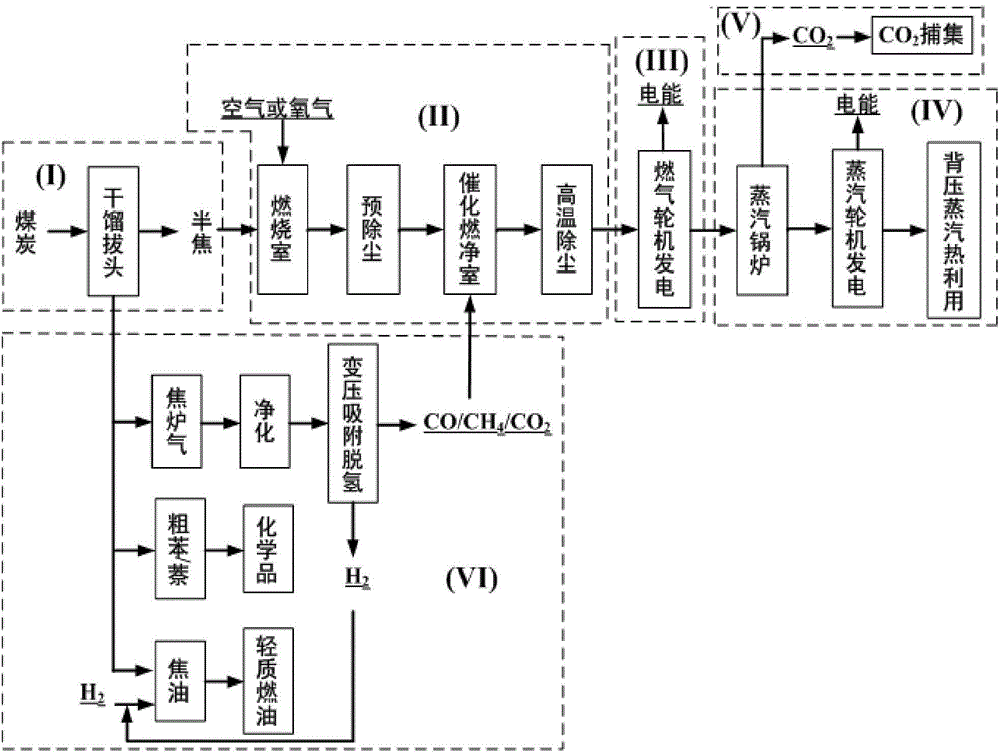 Efficient and clean utilization technology for highly volatile young coal