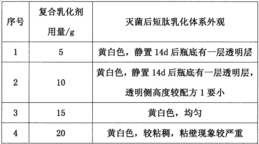 Clinical nutrition emulsion and preparation method thereof