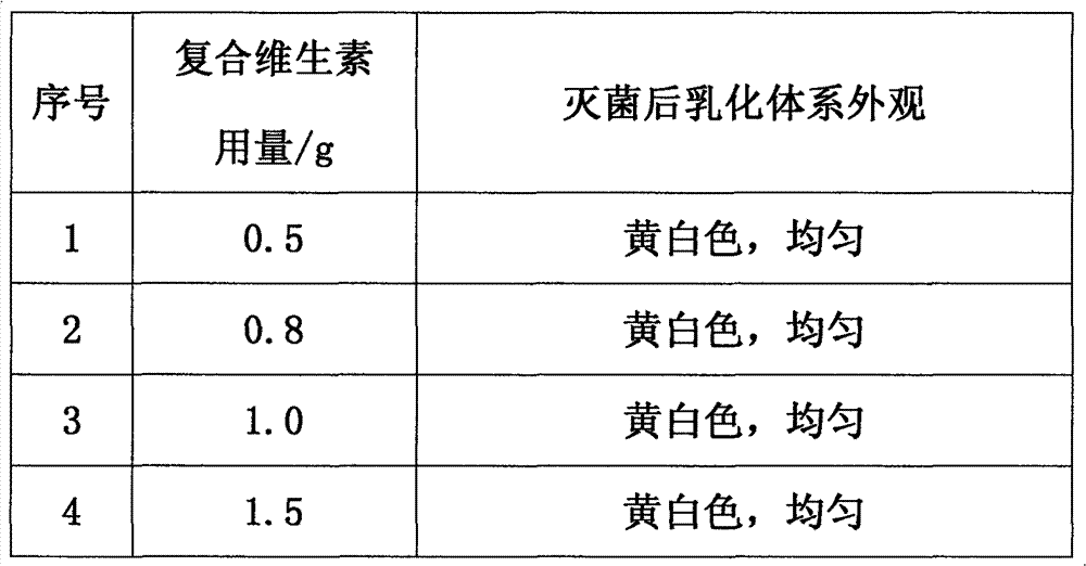 Clinical nutrition emulsion and preparation method thereof