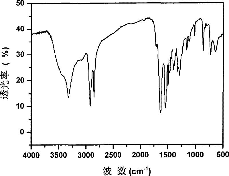 Method for preparing semi-aromatic nylon