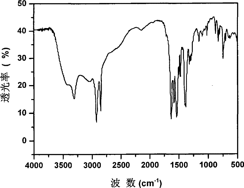 Method for preparing semi-aromatic nylon