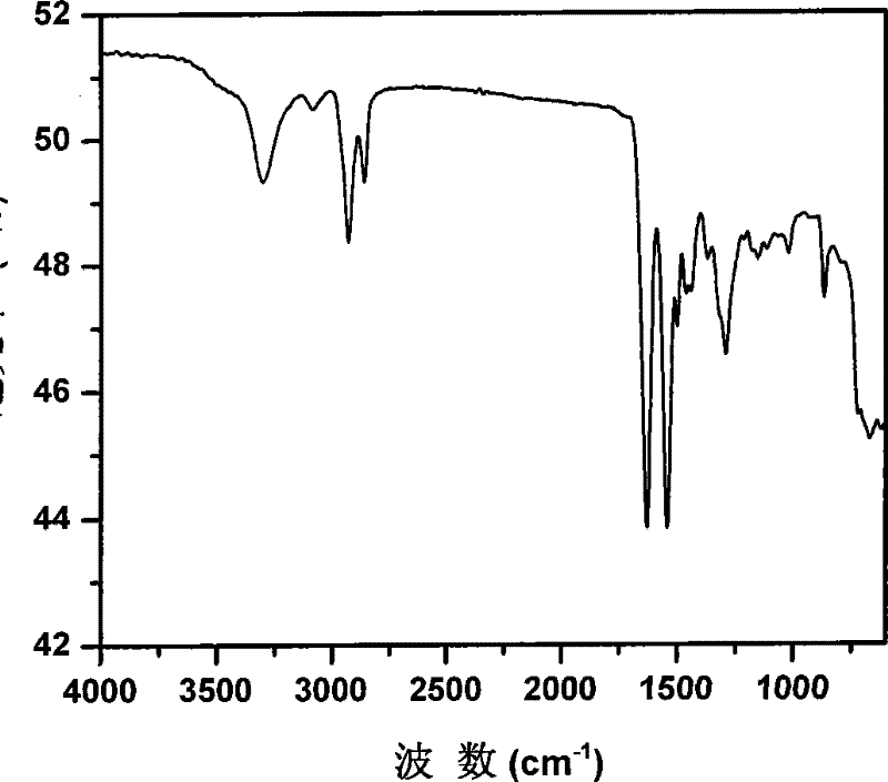 Method for preparing semi-aromatic nylon