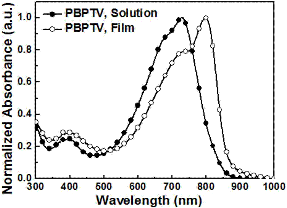 Polymer semiconductor containing bipyridine diazole derivative receptor and preparation method and application thereof