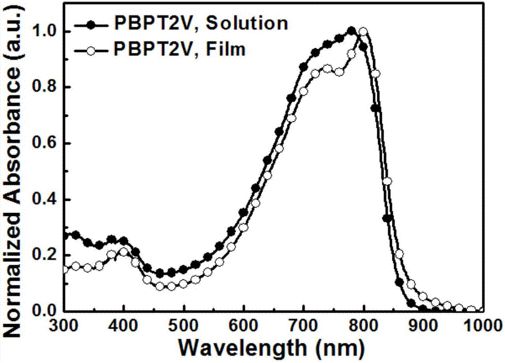 Polymer semiconductor containing bipyridine diazole derivative receptor and preparation method and application thereof