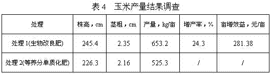 Bio-improvement fertilizer for saline-alkali land based on high-sulfur coal gangue and its preparation