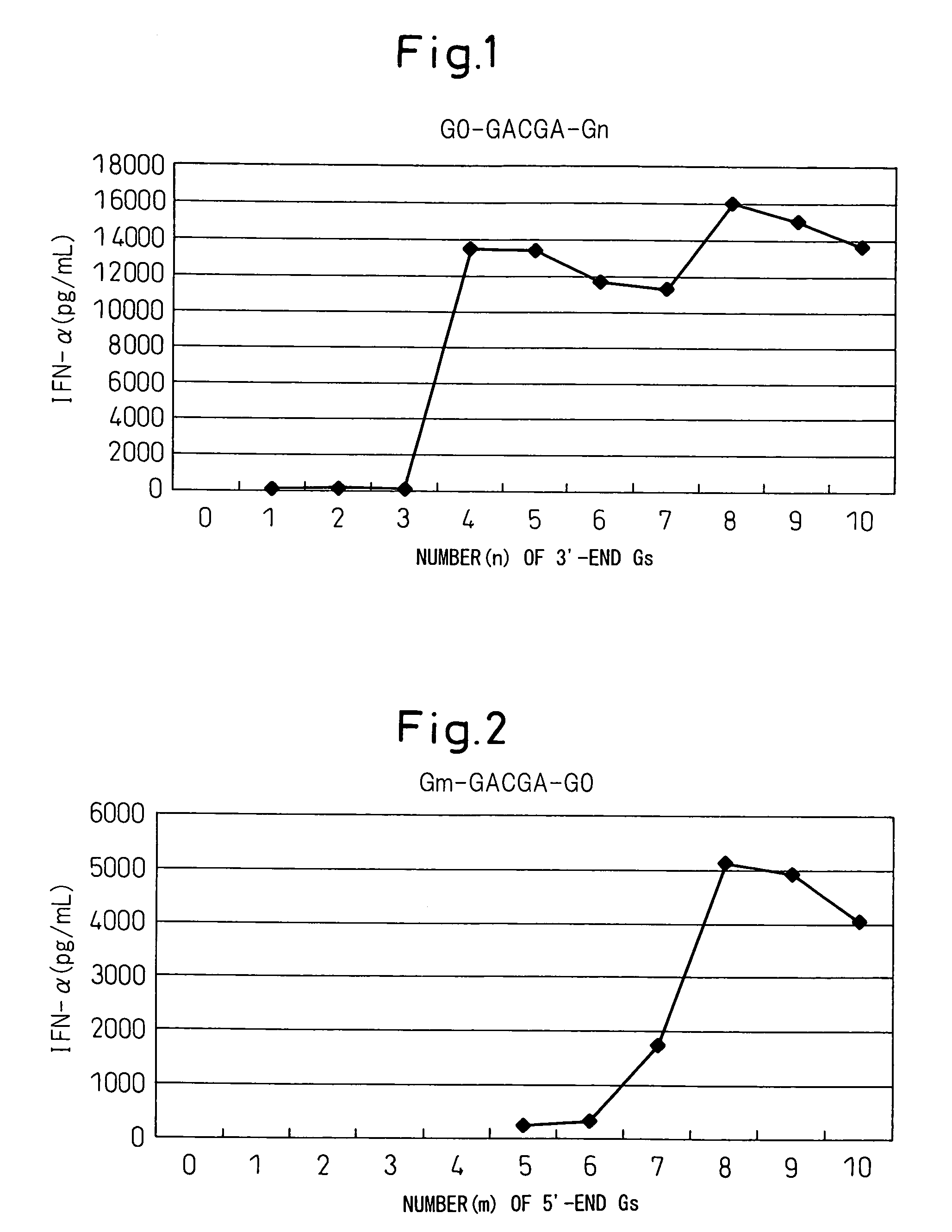 Immunostimulatory oligonucleotide that induces interferon alpha