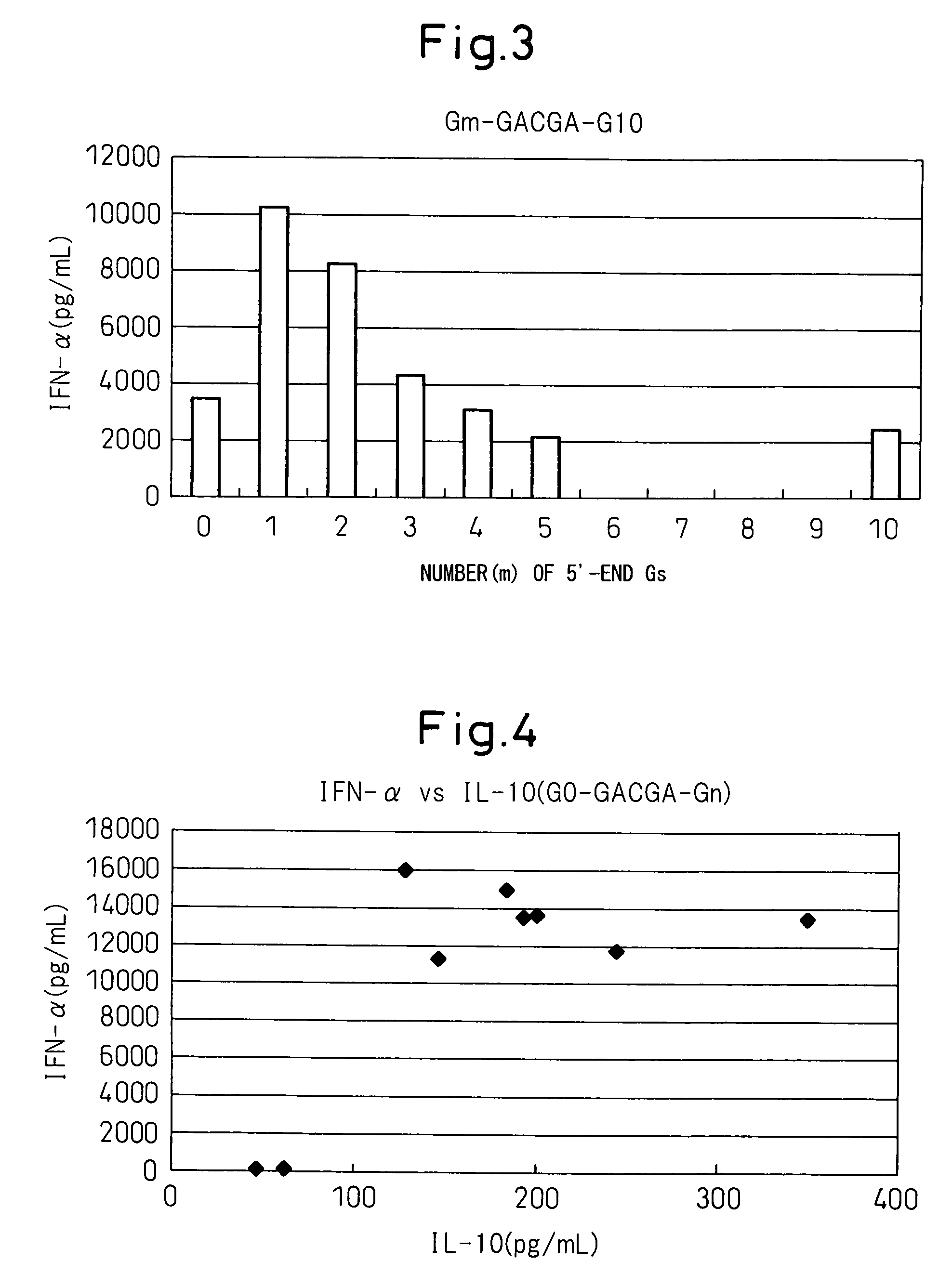 Immunostimulatory oligonucleotide that induces interferon alpha