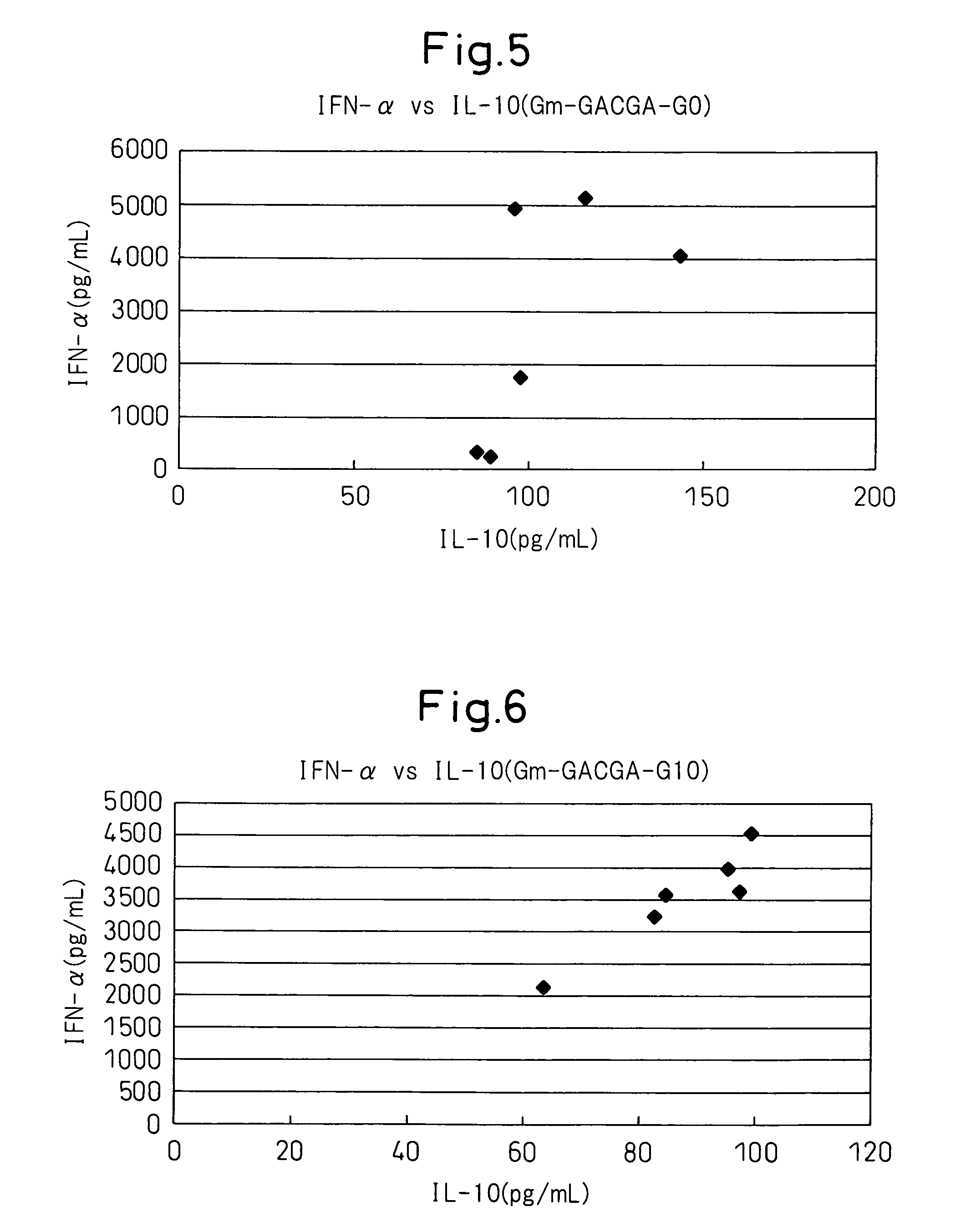 Immunostimulatory oligonucleotide that induces interferon alpha