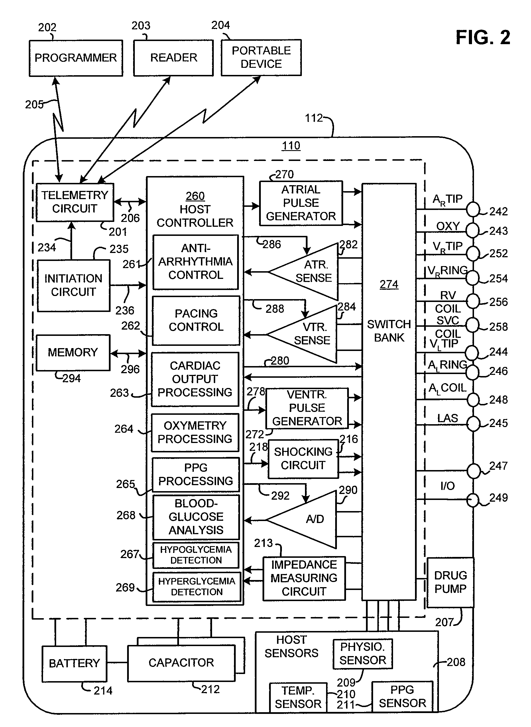 Method and implantable system for blood-glucose concentration monitoring using parallel methodologies