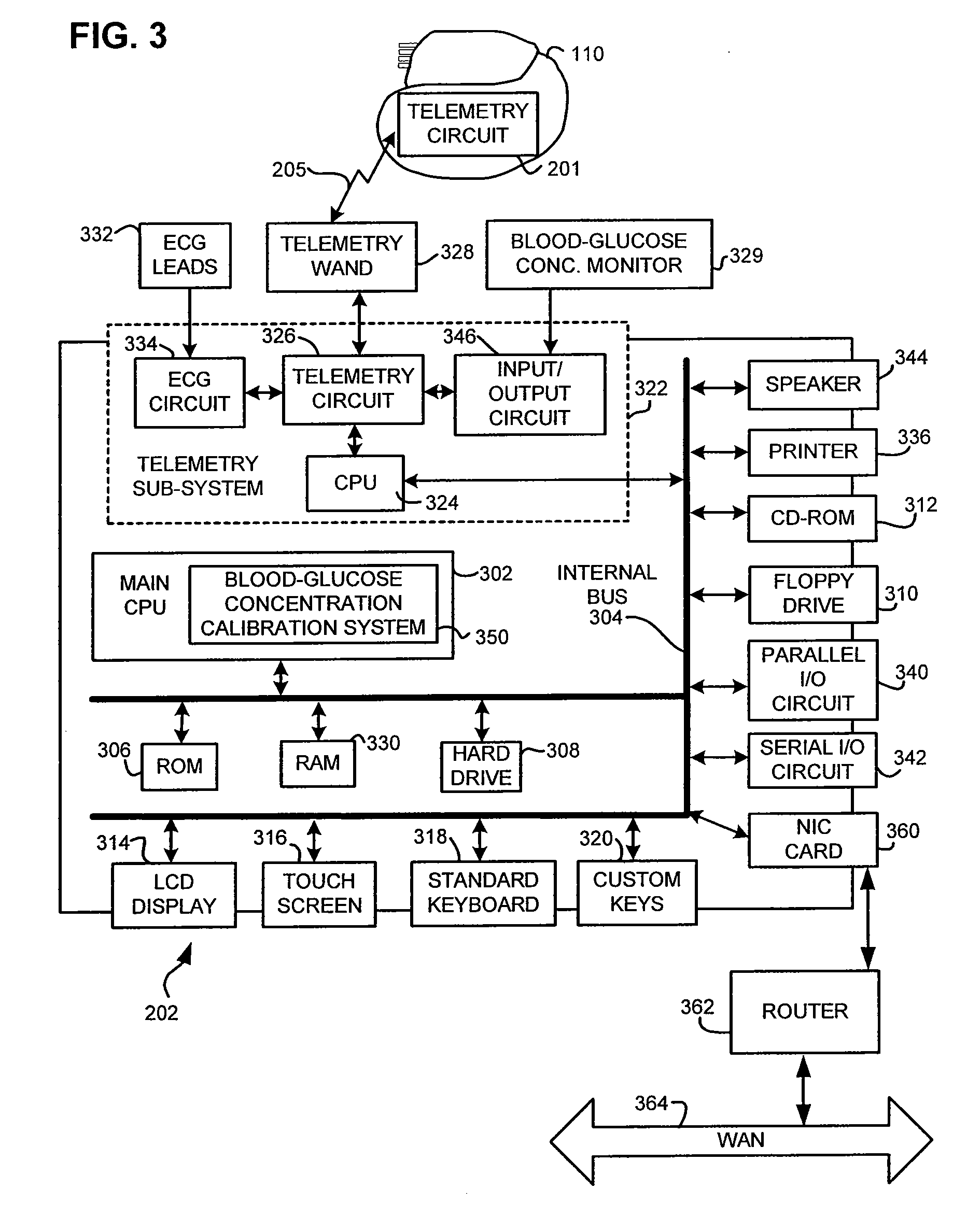 Method and implantable system for blood-glucose concentration monitoring using parallel methodologies