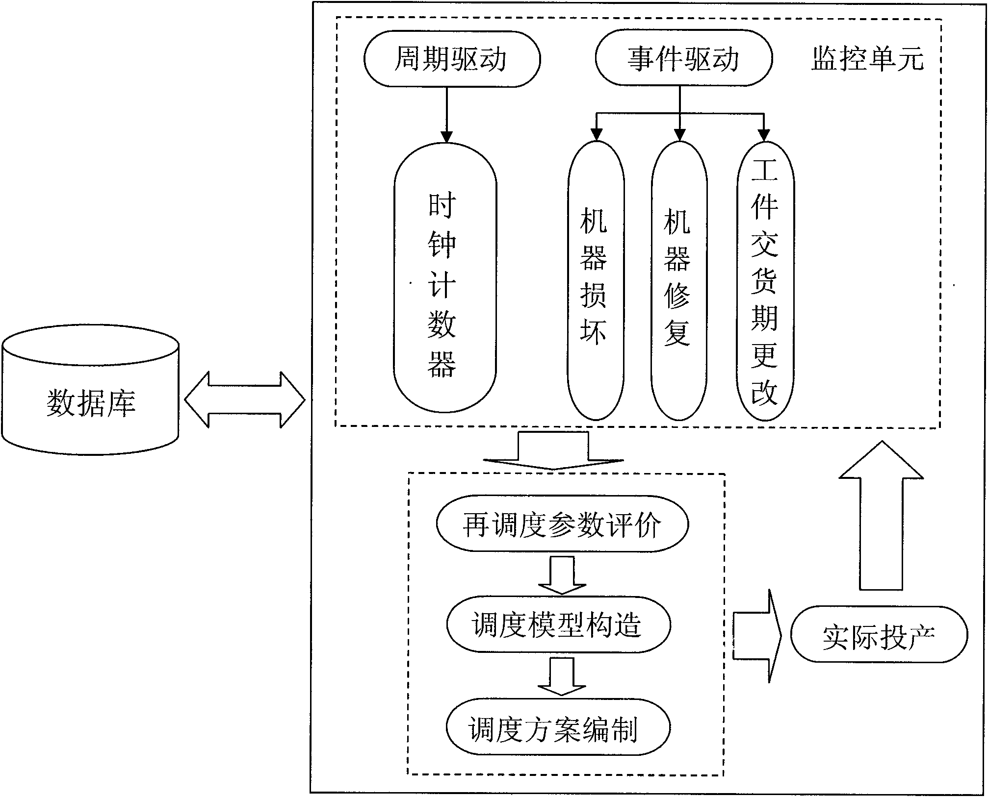 Method for dynamically re-dispatching job shop multi-process routes in batches based on two-stage differential evolution algorithm