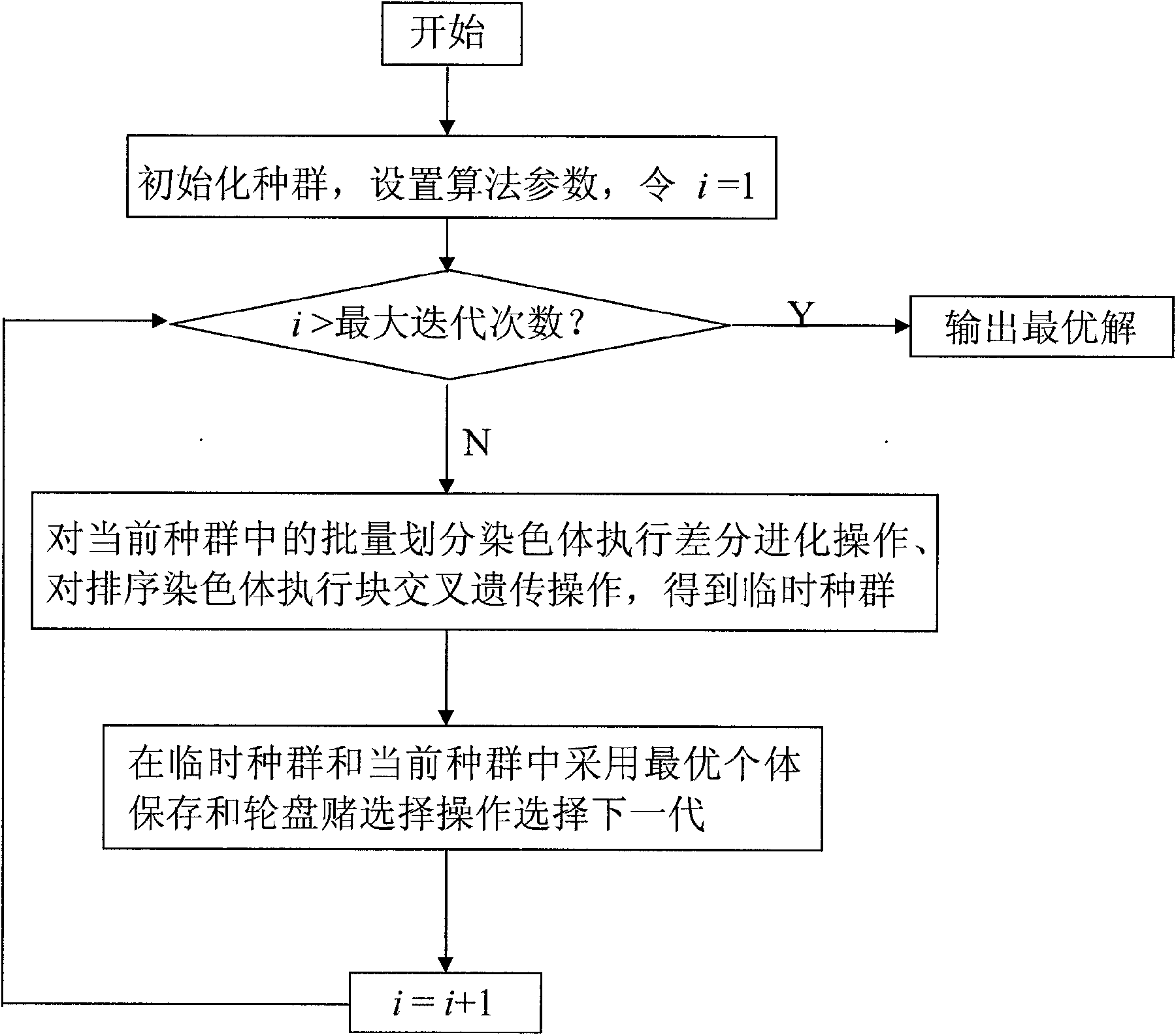 Method for dynamically re-dispatching job shop multi-process routes in batches based on two-stage differential evolution algorithm