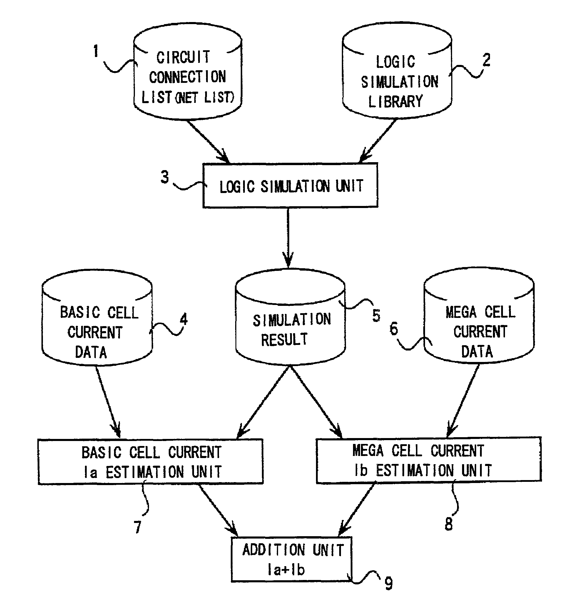 Recording media including code for estimating IC power consumption