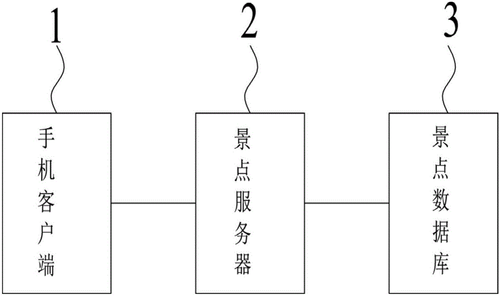 Automatic interpretation system and tour guiding method for scenic spots