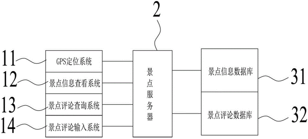 Automatic interpretation system and tour guiding method for scenic spots