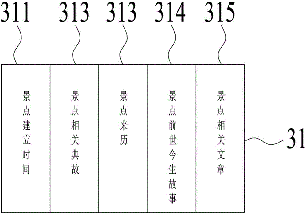 Automatic interpretation system and tour guiding method for scenic spots