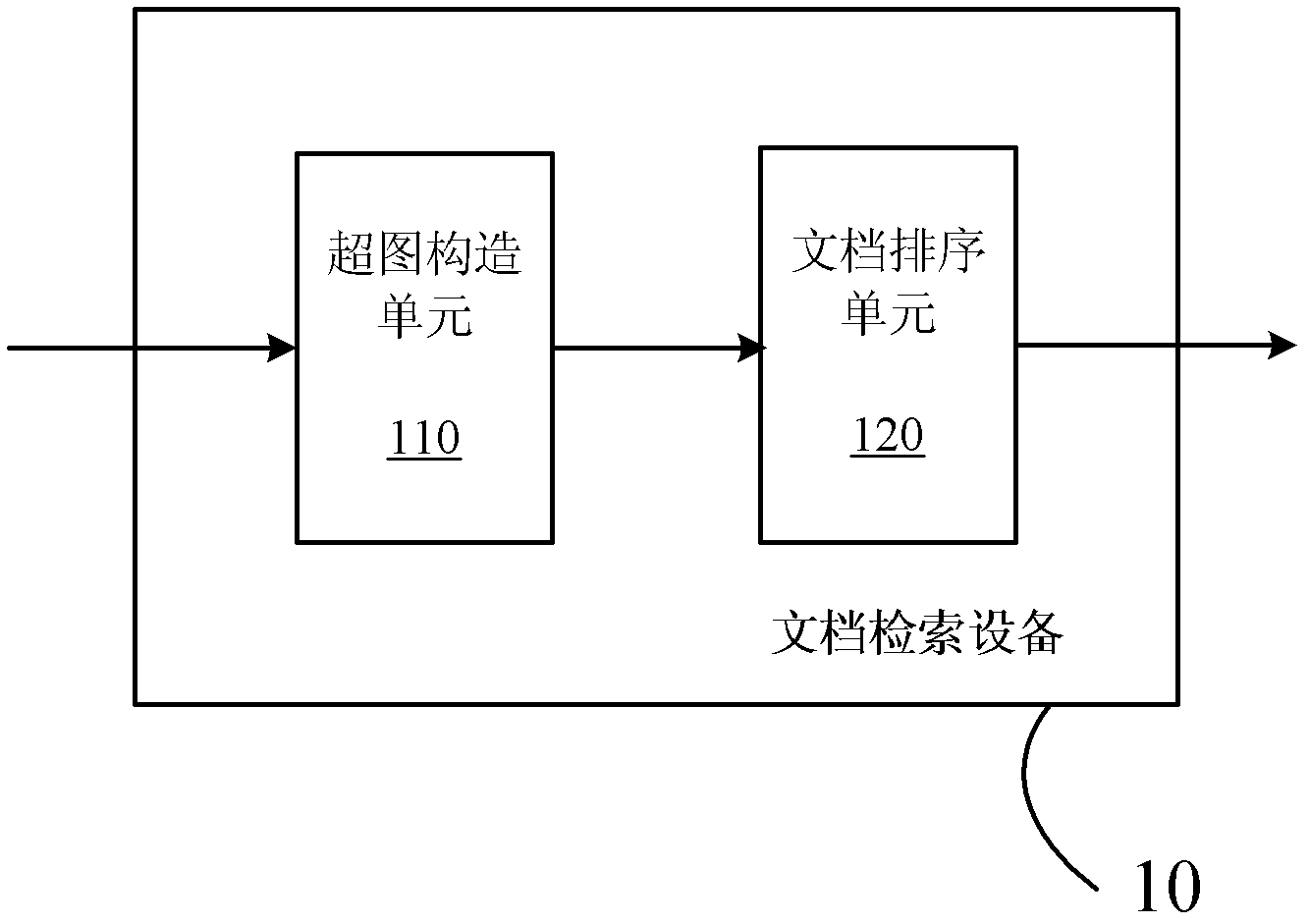 Document retrieval device and document retrieval method