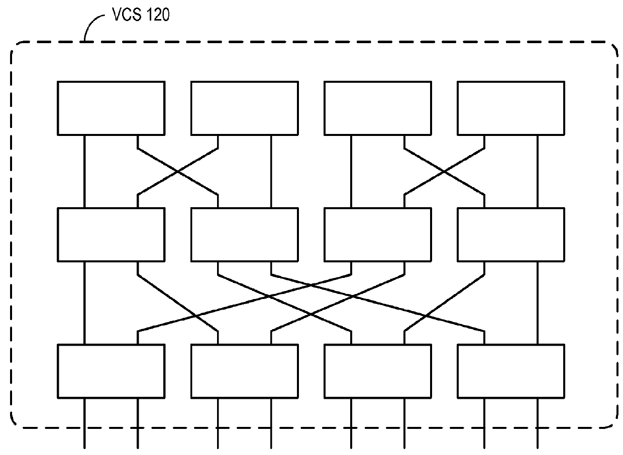 Traffic management for virtual cluster switching