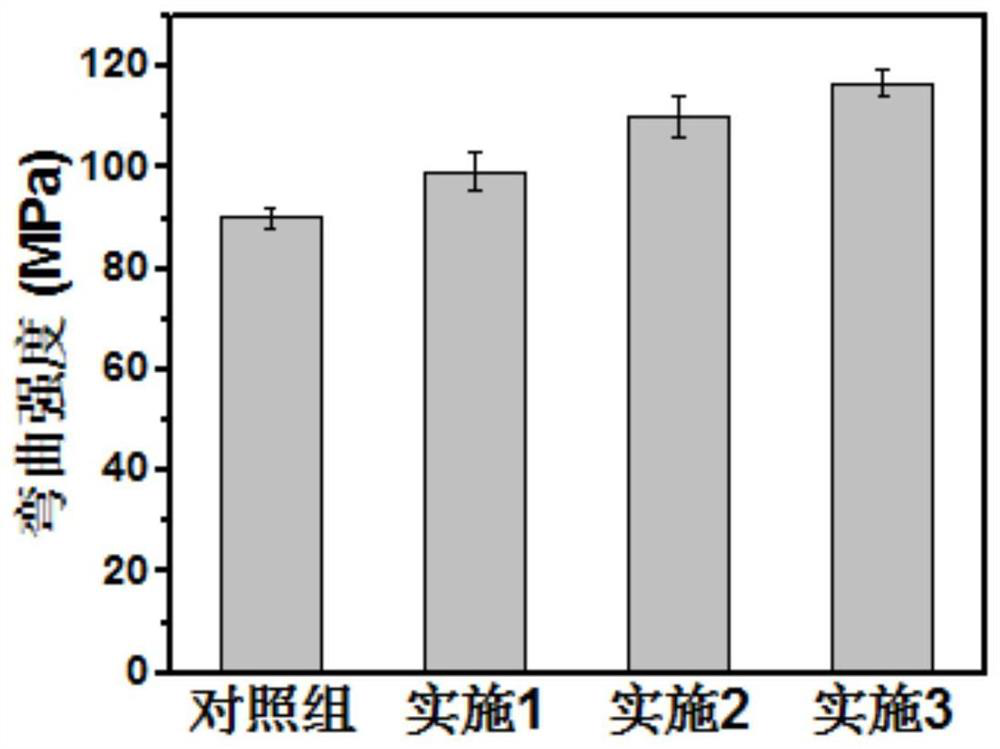 A dendritic porous sio  <sub>2</sub> Base Composite Resin and Its Preparation and Application