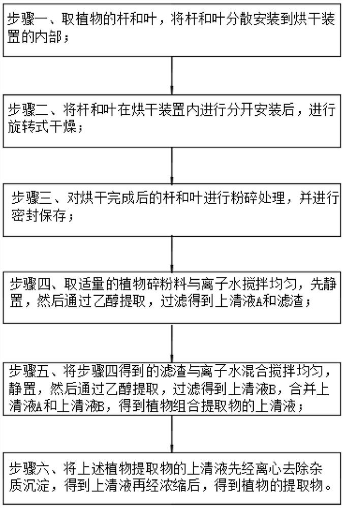 Method for extracting active ingredients of natural plants